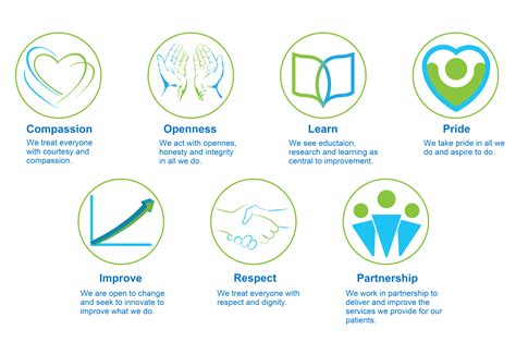 The Trust is committed to building an organisation that makes full use of the talents, skills, experience, and different perspectives available in our diverse society. . Uhcw trust values